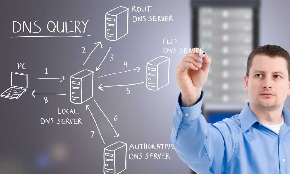 چرا شرکتها باید زیرساخت خود را به فیبر نوری ارتقا دهند؟ 2 1 12